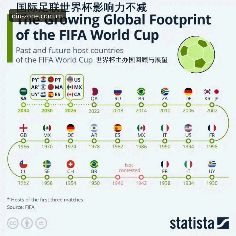 世界杯观赛受阻深度分析：从签证壁垒到球迷困境，谈球吧体育平台赛事数据全景解读